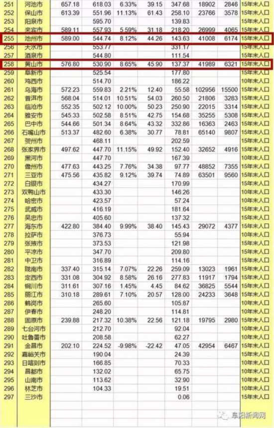 中国人均gdp排行榜2023 20170209083607583639372.jpg